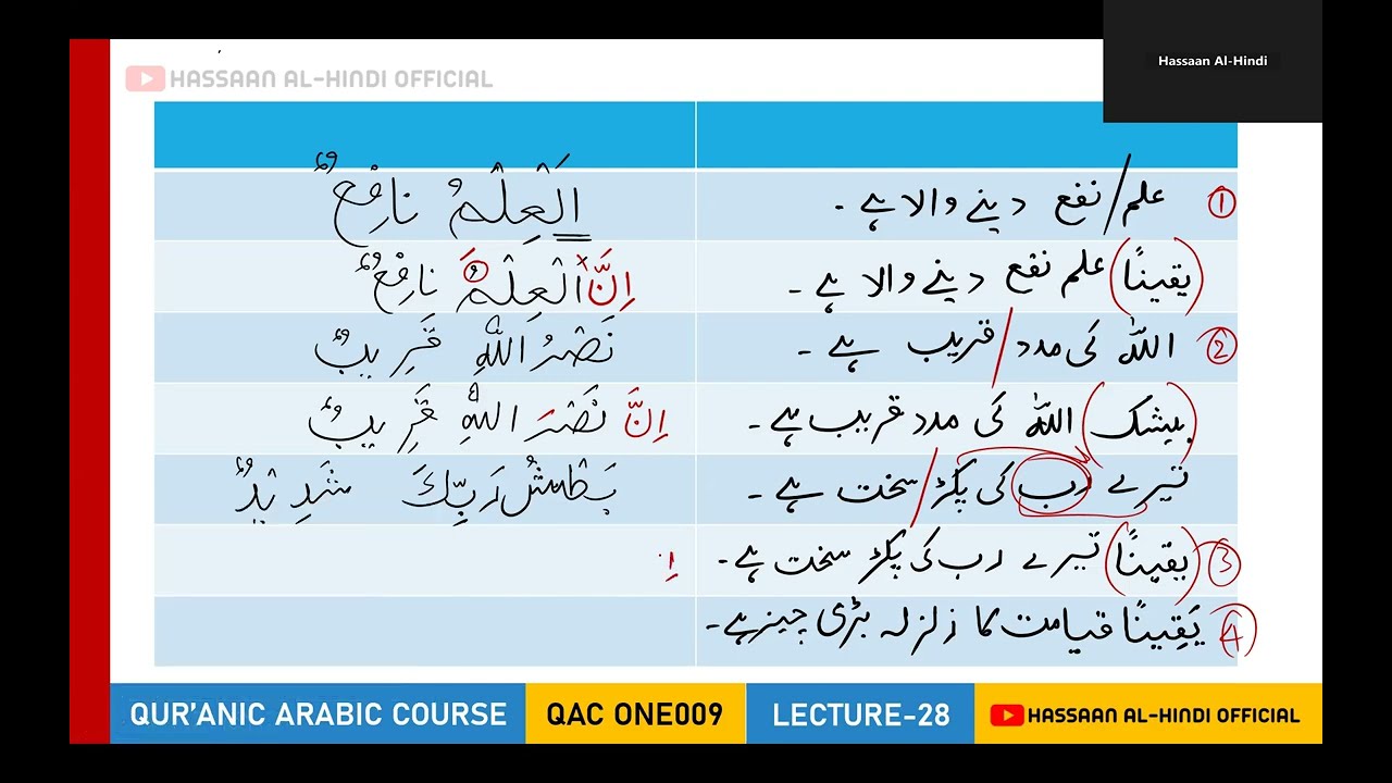 Lec 29 | Jumla Ismiyah mein Takeed | Exercises with Solutions | Hassaan Al-Hindi