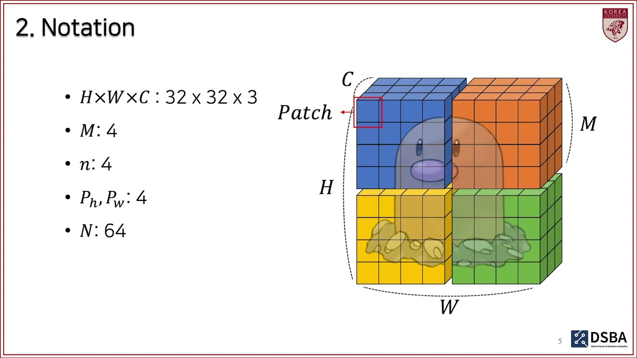 [Paper Review] Swin Transformer: Hierarchical Vision Transformer using Shifted Windows