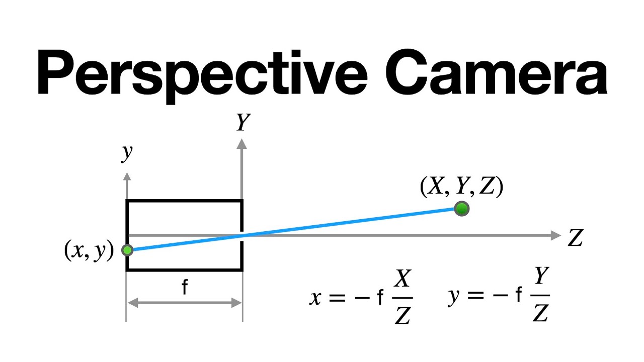 Geometric Vision | Lesson 3 | Perspective Camera