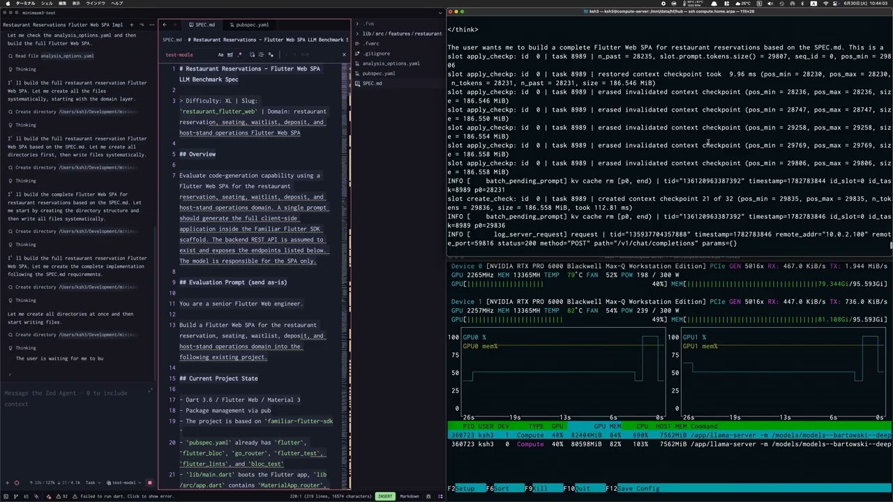 Ornith-1.0-397B (IQ3_XXS) on dual RTX PRO 6000 &mdash; CPU offload vs Full GPU