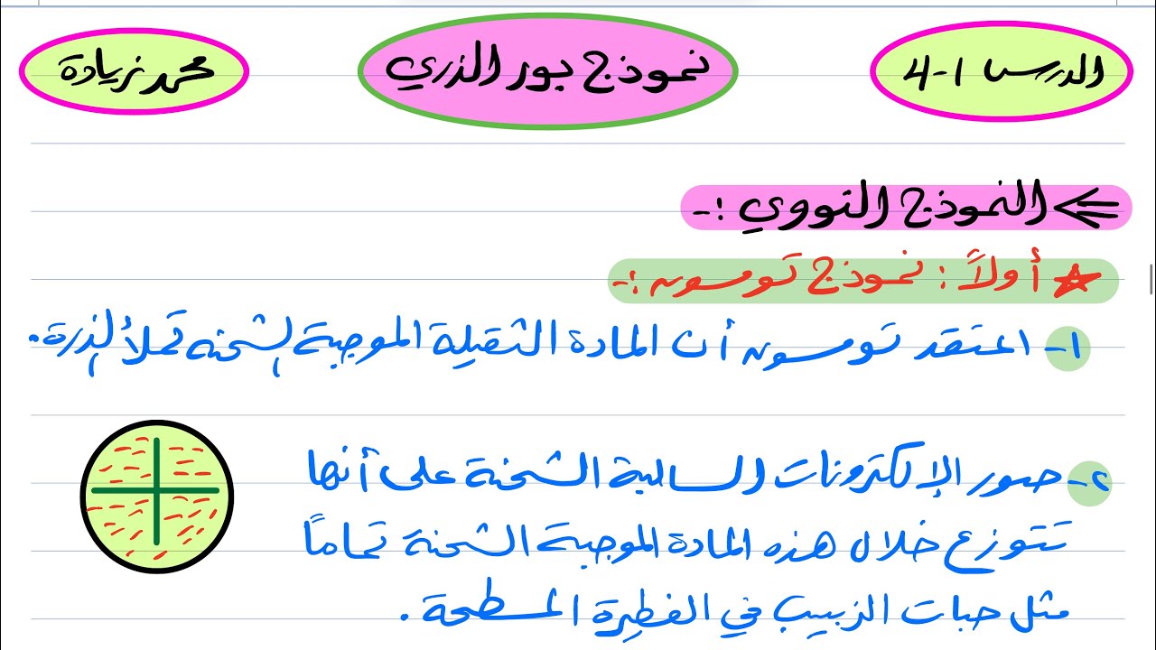 نموذج بور الذري فيزياء ثالث ثانوي 1445