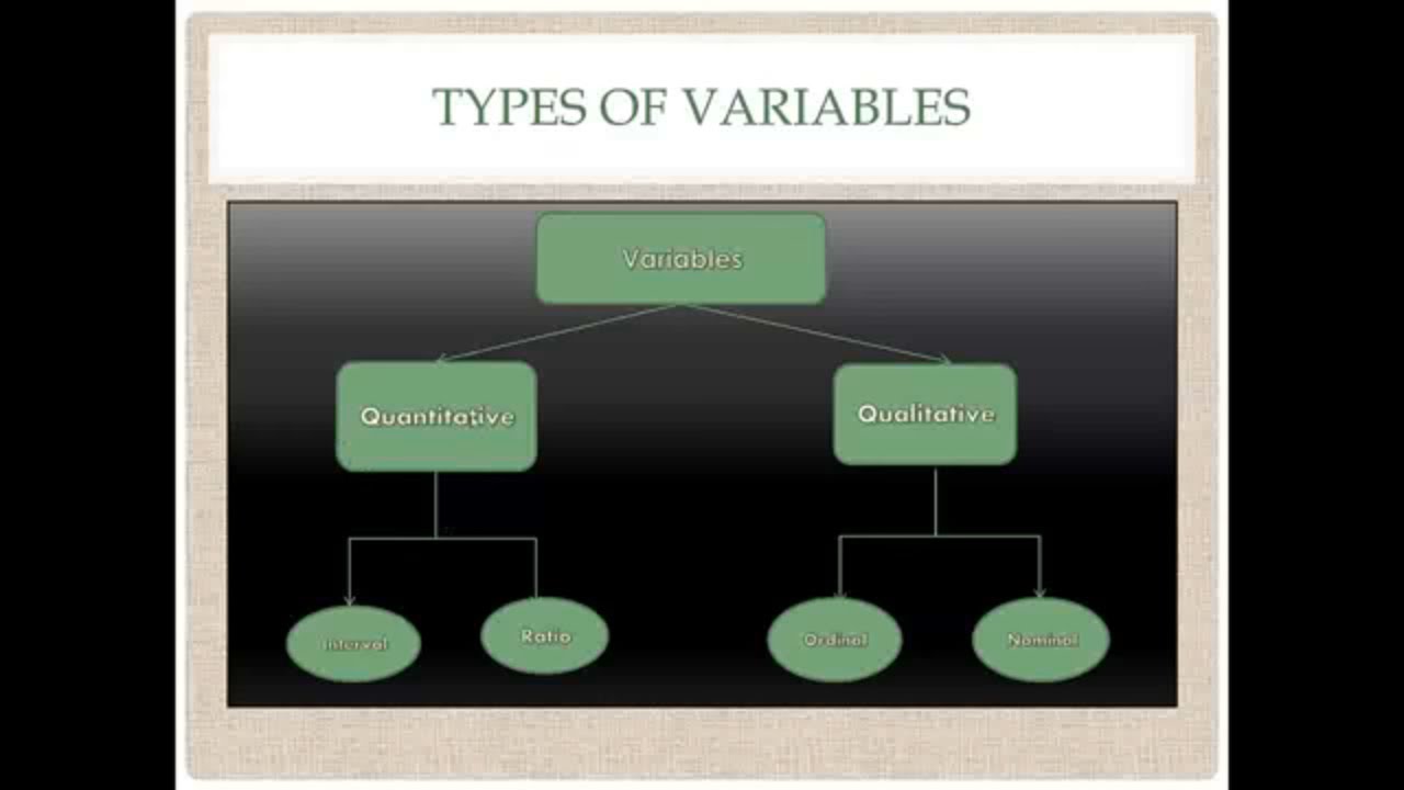 biostatistics المحاضرة الاولى