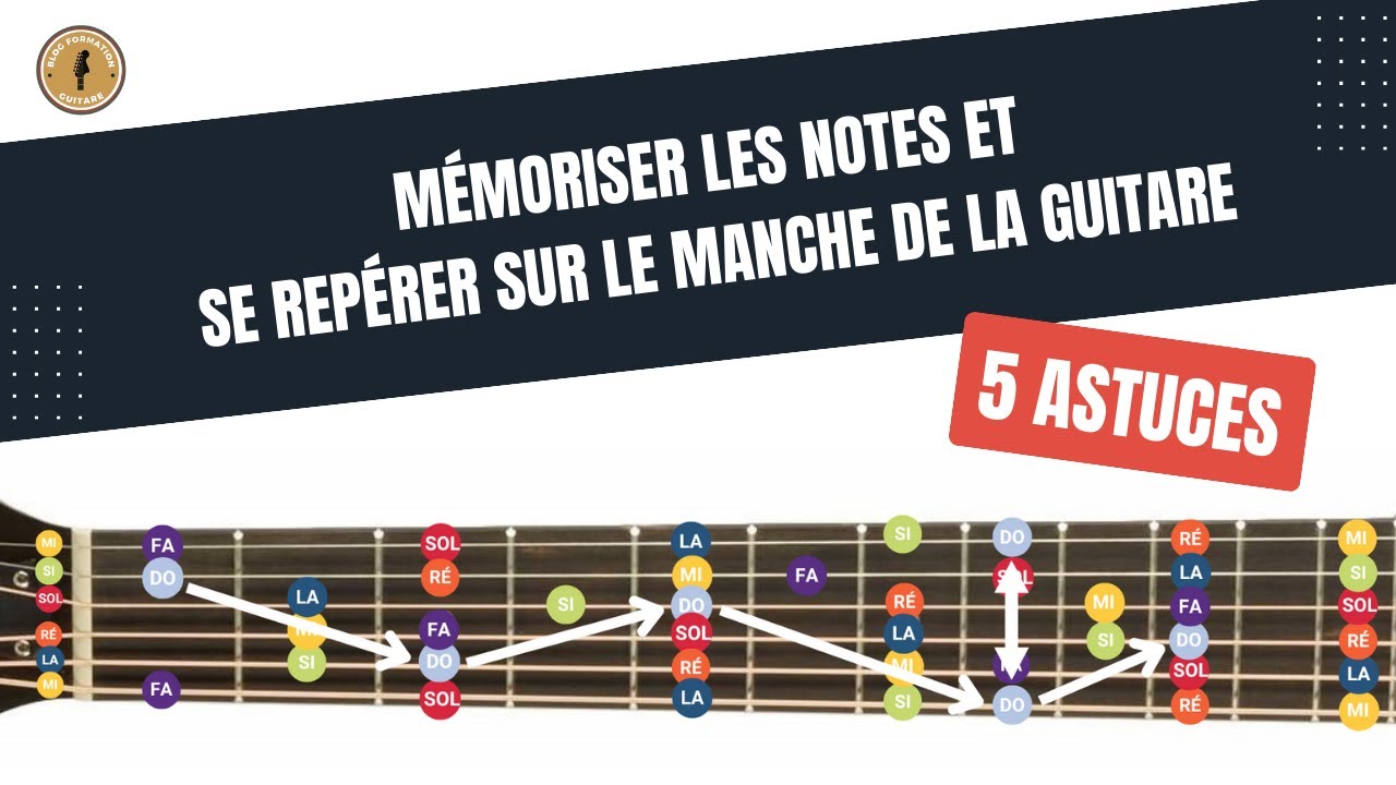 5 astuces pour mémoriser les notes et se repérer facilement sur le manche | Tuto Guitare