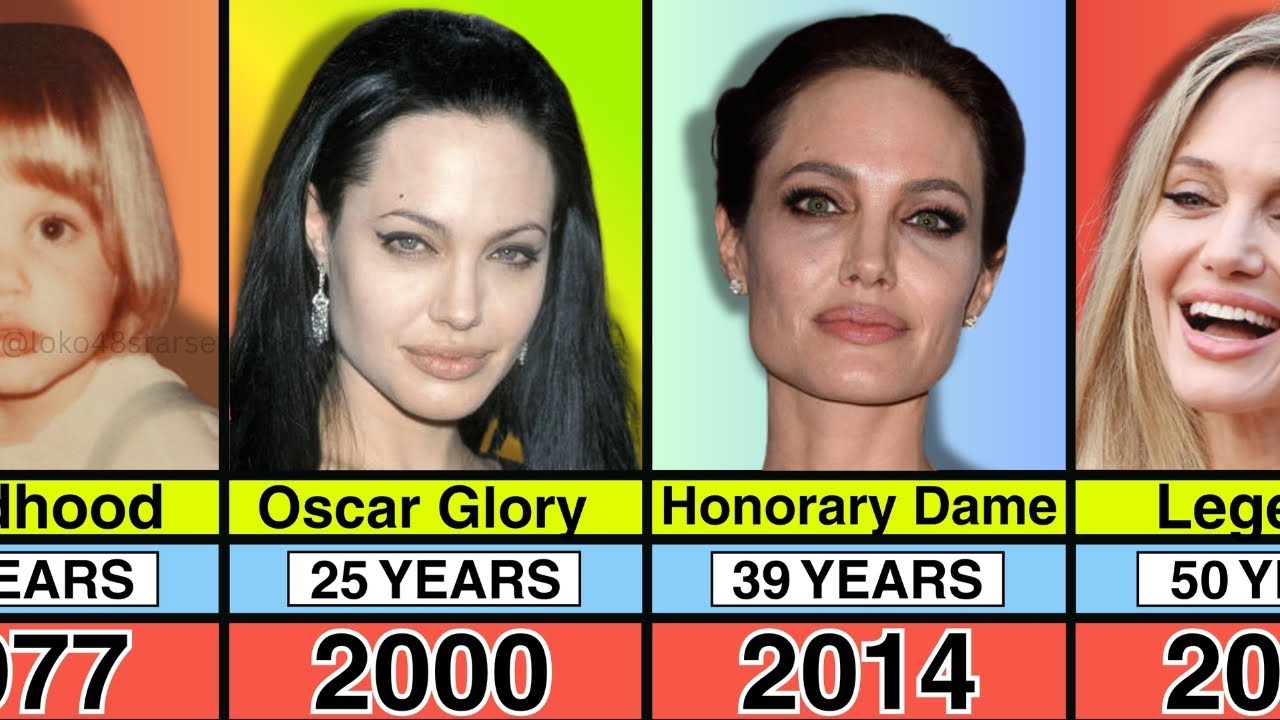 Анджелина Джоли &mdash; Трансформация от 0 до 50 лет (1975&ndash;2025)