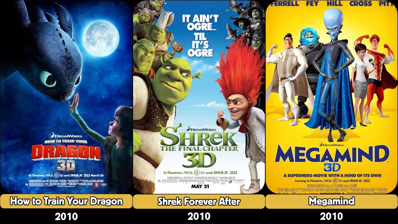 DreamWorks Animated Evolution List (1998-2025)