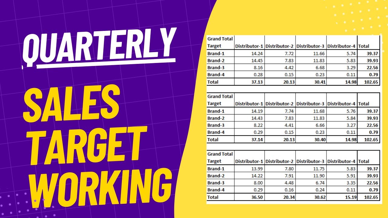 Quarterly Sales Target Working | How To Make Sales Target