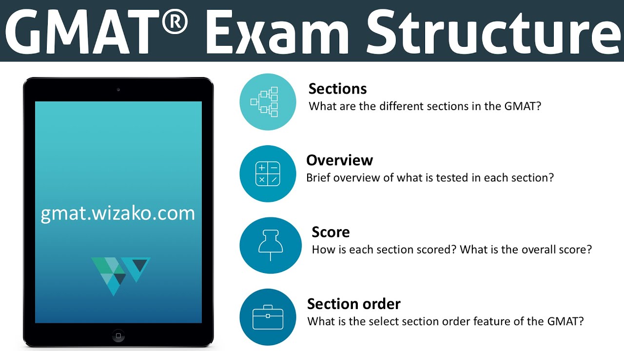 #GMAT Exam Pattern | New Test Structure | Section Scores | Total Score in GMAT | Prep Timeline