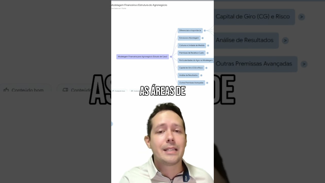 Introdução à Modelagem Financeira no Agronegócio 