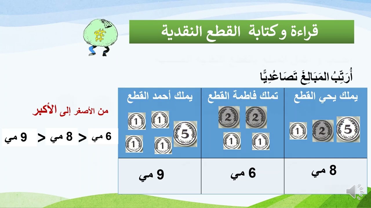 القطع النقدية 1 سنة أولى  مدرسة ماما