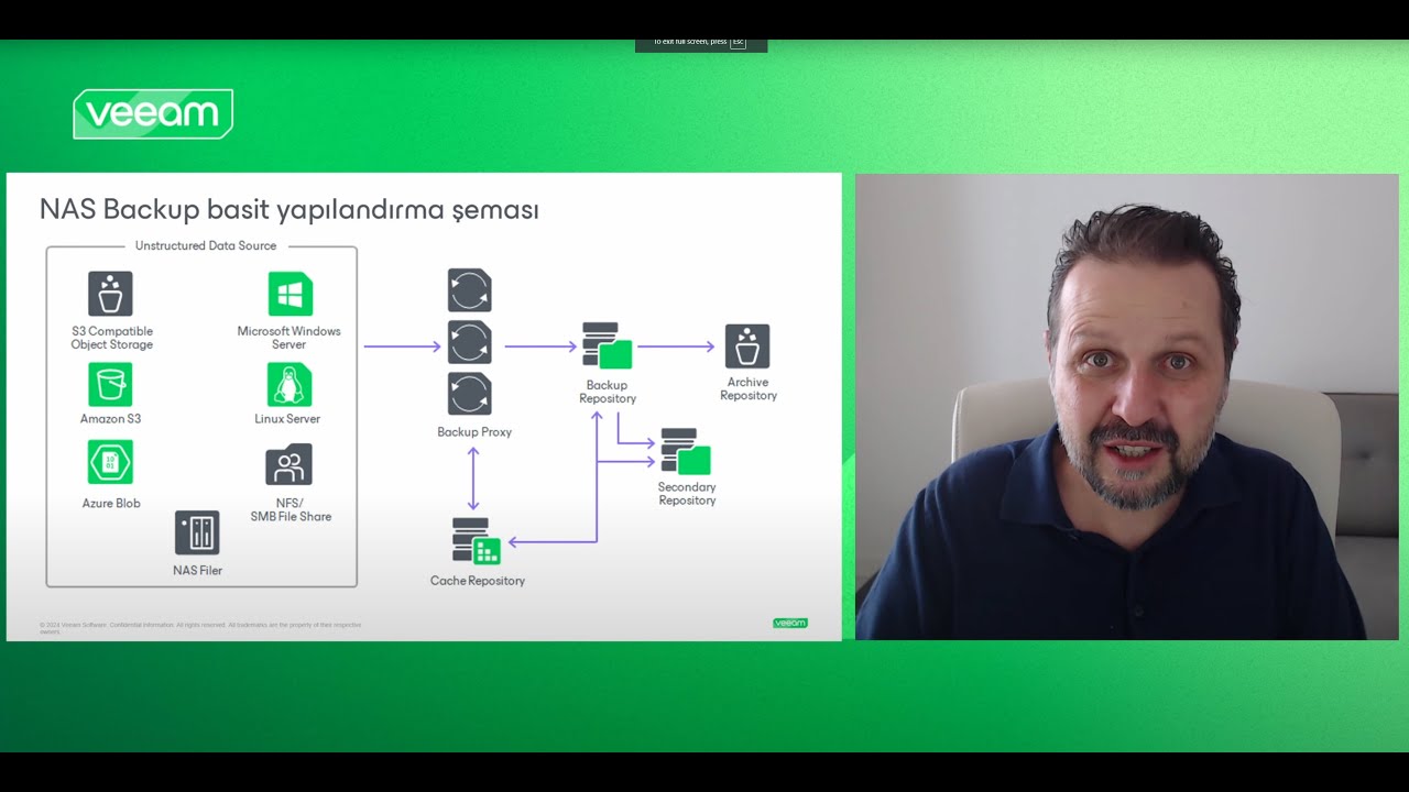 Veeam ile Unstructured Data Backup | NAS, Obje ve File Server Yedekleme 🚀