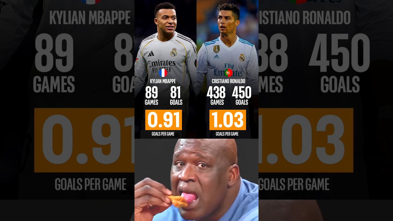 Cristiano Ronaldo 🆚 Kylian Mbapp&eacute; Goals Pre Game At Real Madrid 🤫🤯