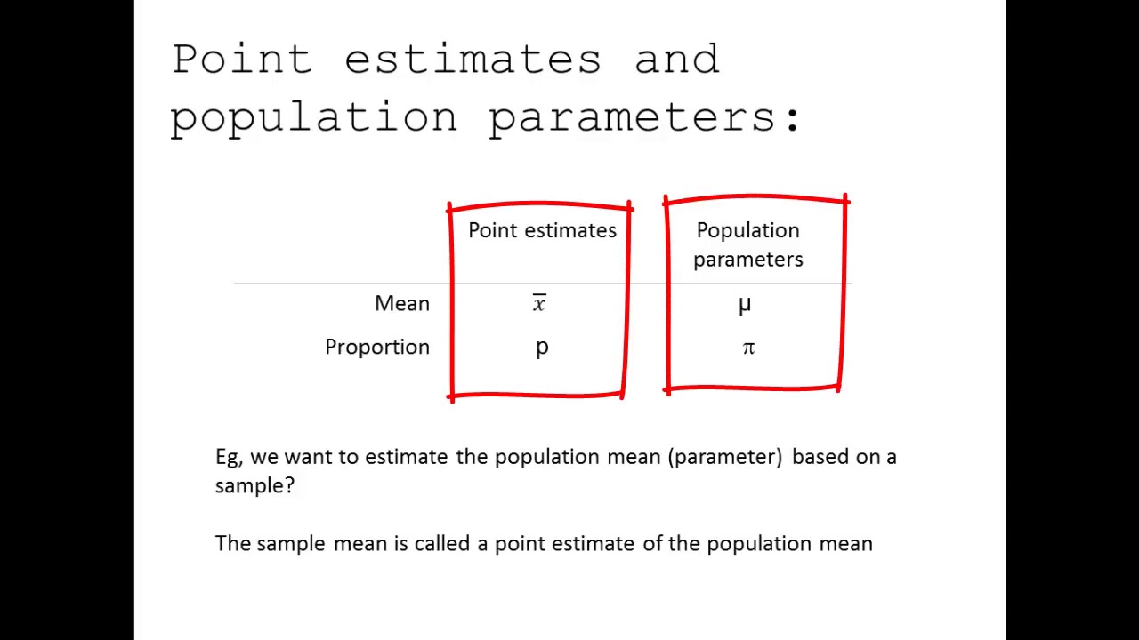 Point estimates and Population parameters