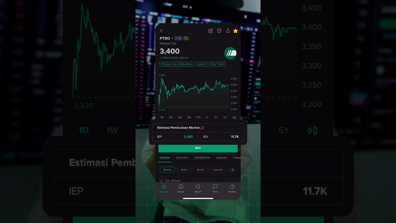 Beli Saham Saat Pre-opening Lihat IEP