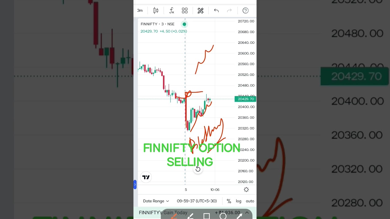 Finnifty Option selling!! Finnifty option selling Simple Strategy