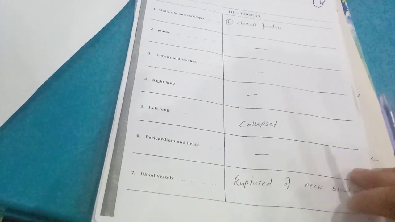 Forensic Medicine | PM Report
