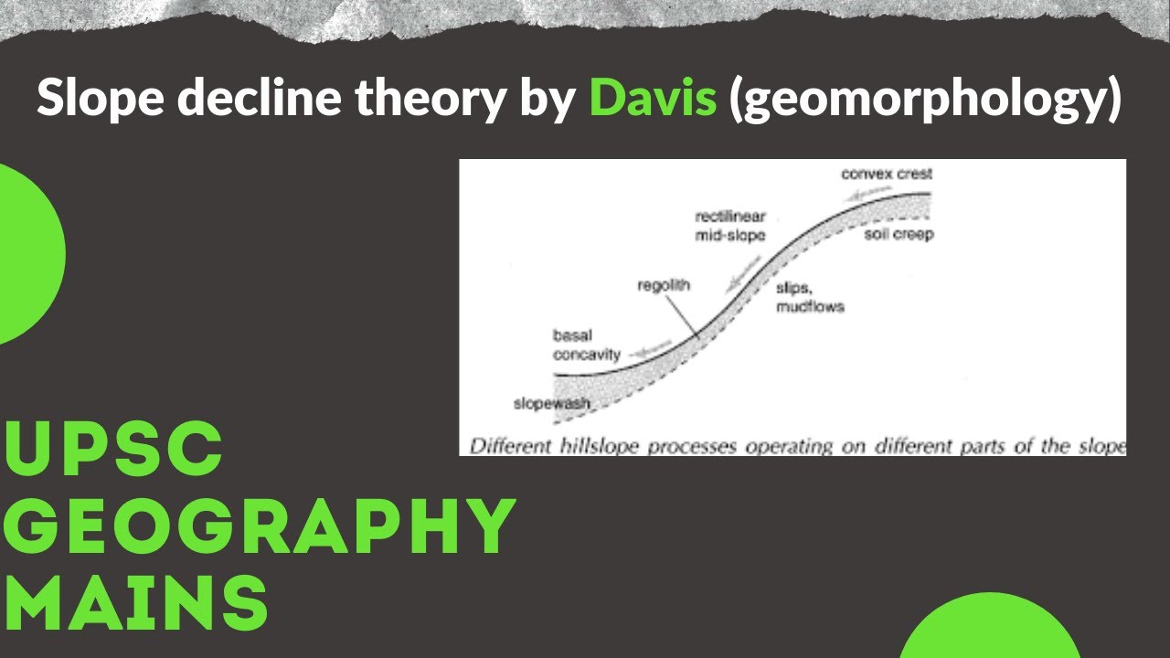 Slope decline Theory by Davis , Geomorphology, UPSC Mains.