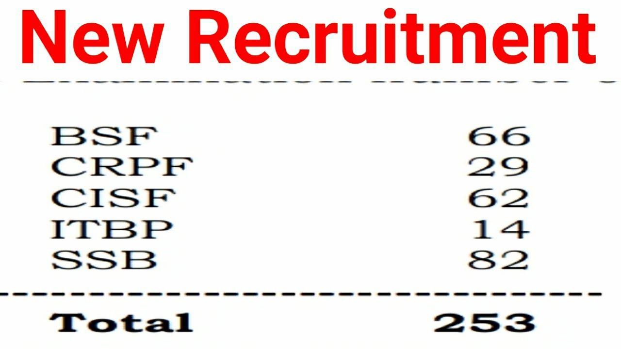 BSF/CRPF/CISF/ITBP/SSB New Vacancy 2022 | Fresh & New Recruitment 2022