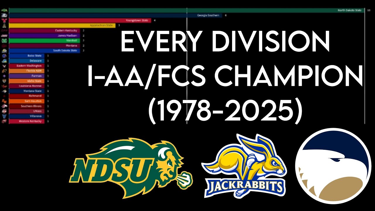 Every Division I-AA/FCS Champion (1978-2025)