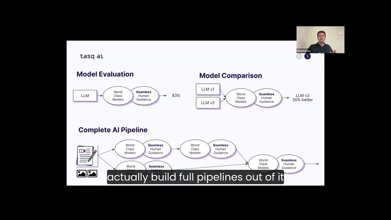 LLM Validation & Evaluation MLOps Live #27 with Tasq.ai