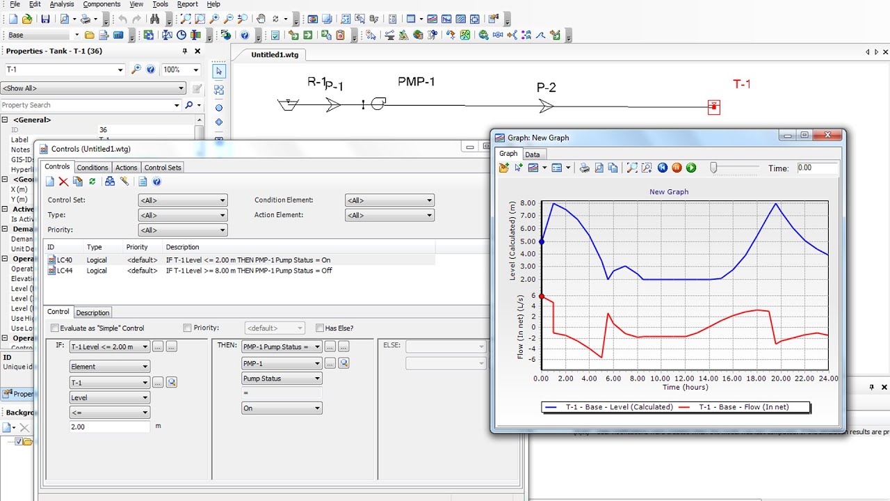 Watercad & Hammer (Pump Controls)