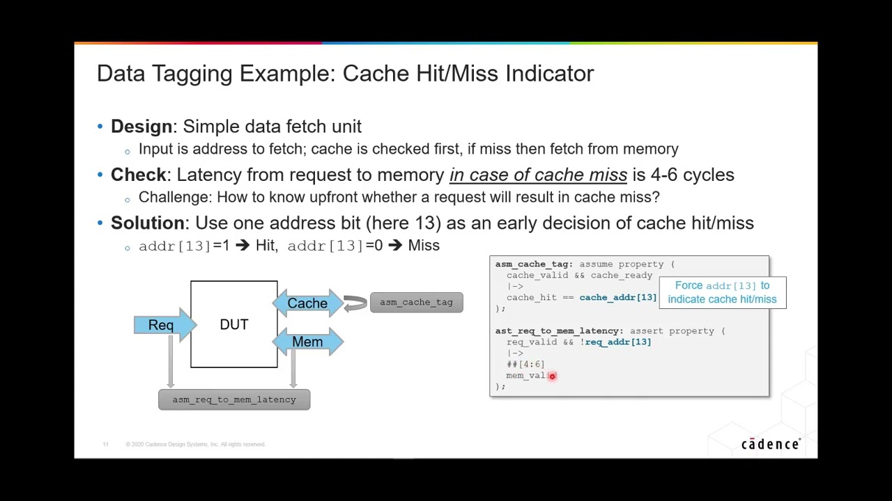 Verifying Cache With Formal