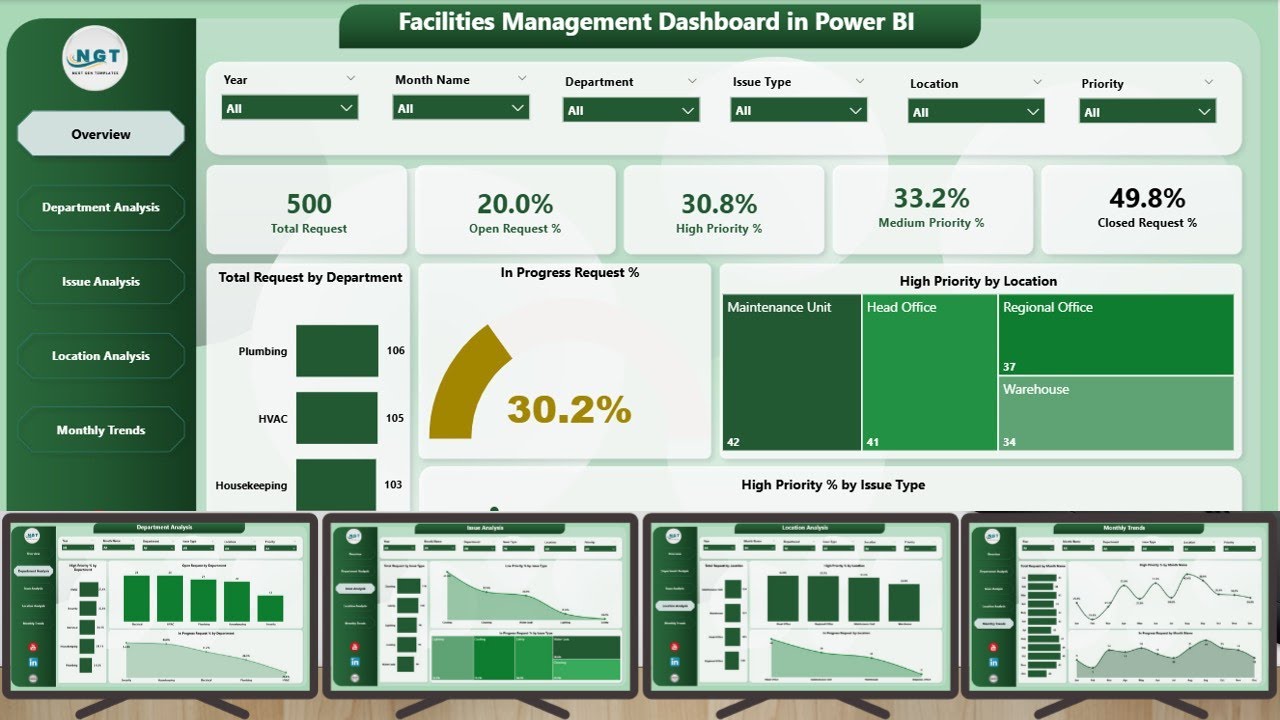 Панель управления объектами в Power BI