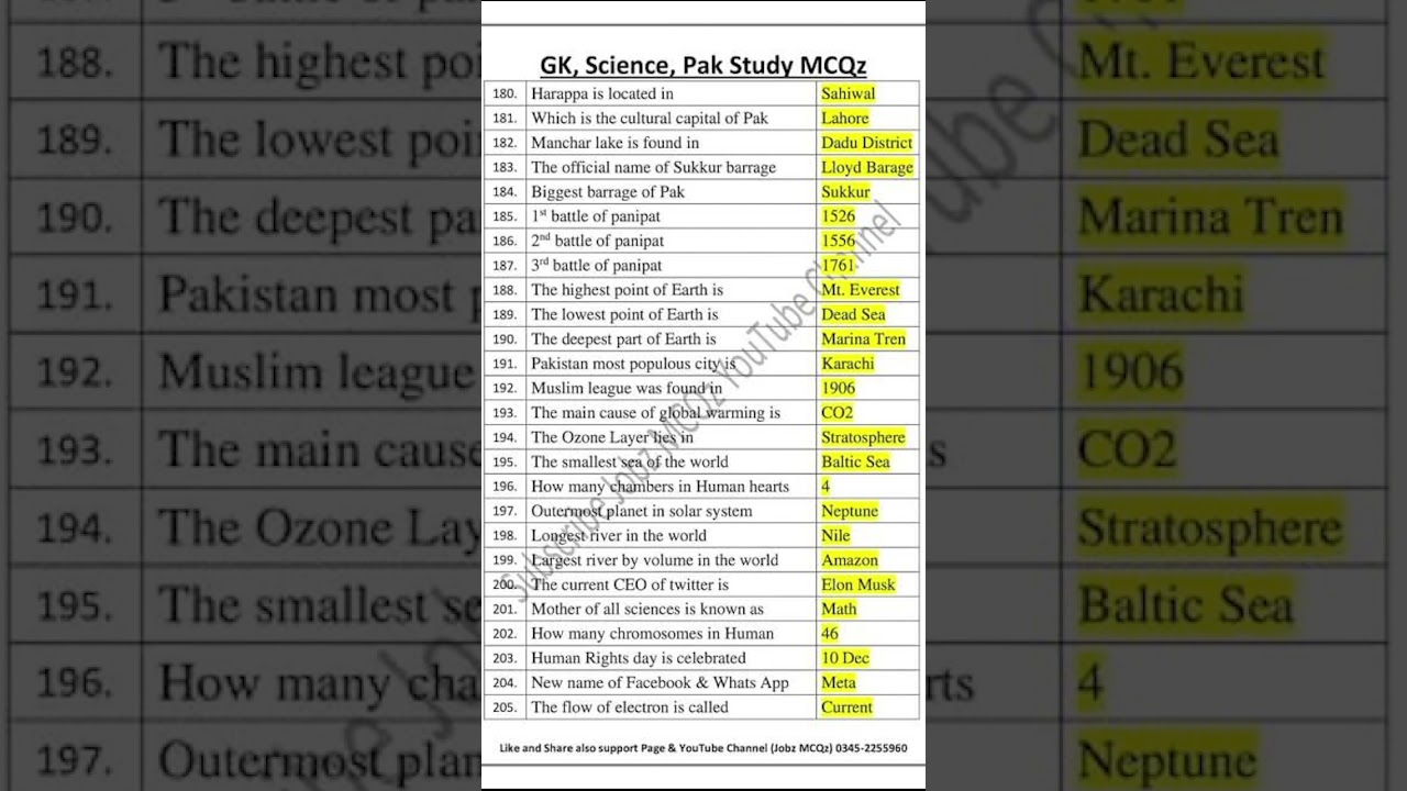 Gk ,Science and Pak studies Mcqs | Most important mcqs of gk #modelpapers#mcq #mcqs #generalstudies