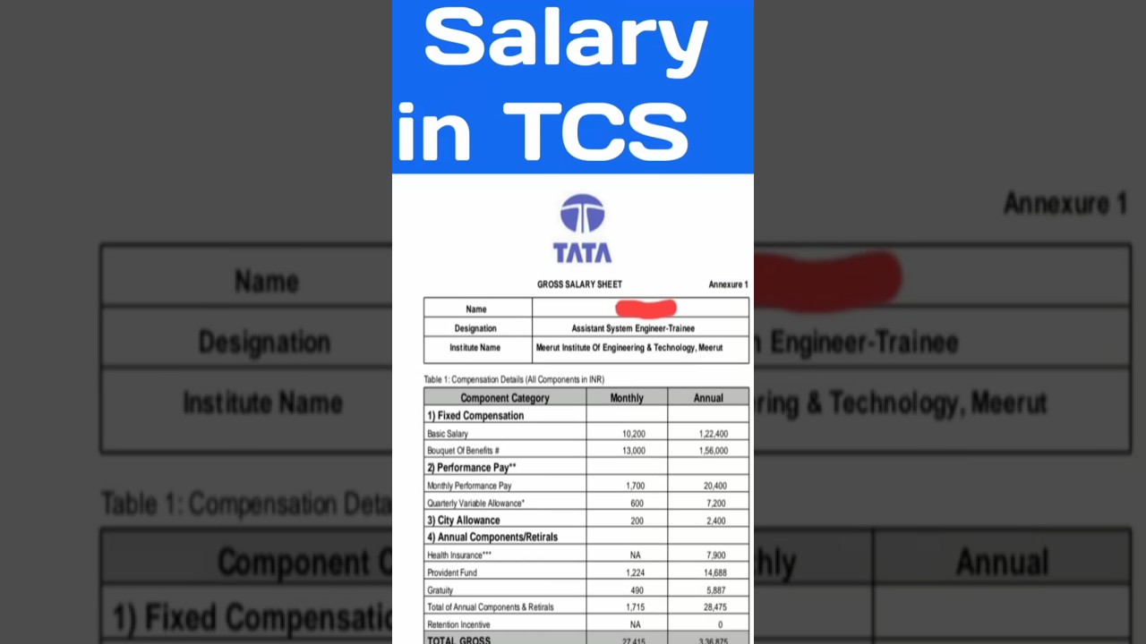 Salary Structure of TCS | Freshers Salary in TCS | #tcs #salary #shorts