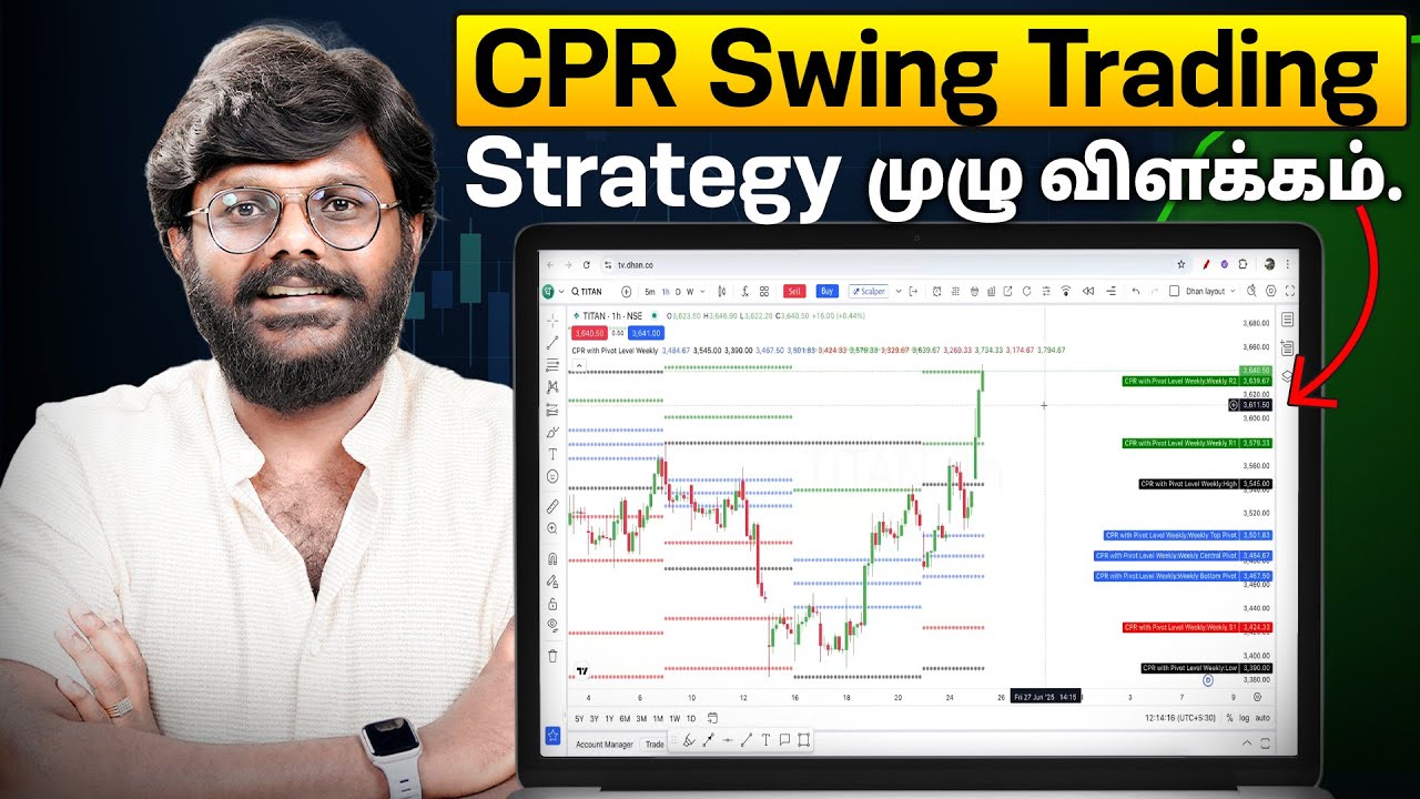 CPR Swing Trading Strategy முழு விளக்கம்! CPR Indictor Swing Tradingக்கு எப்படி பயன்படுத்த வேண்டும்?