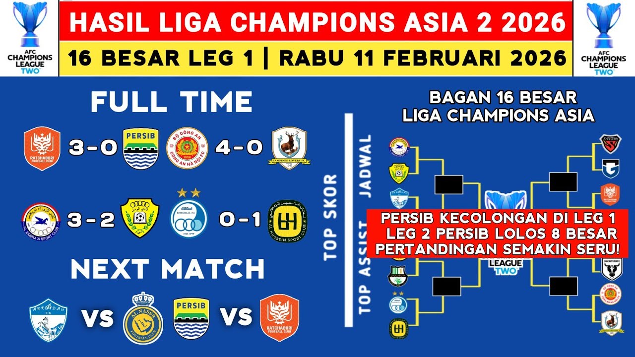 Hasil Liga Champions Asia 2 2026 - Ratchaburi vs Persib - Bagan 16 Besar Liga Champions Asia 2 2026