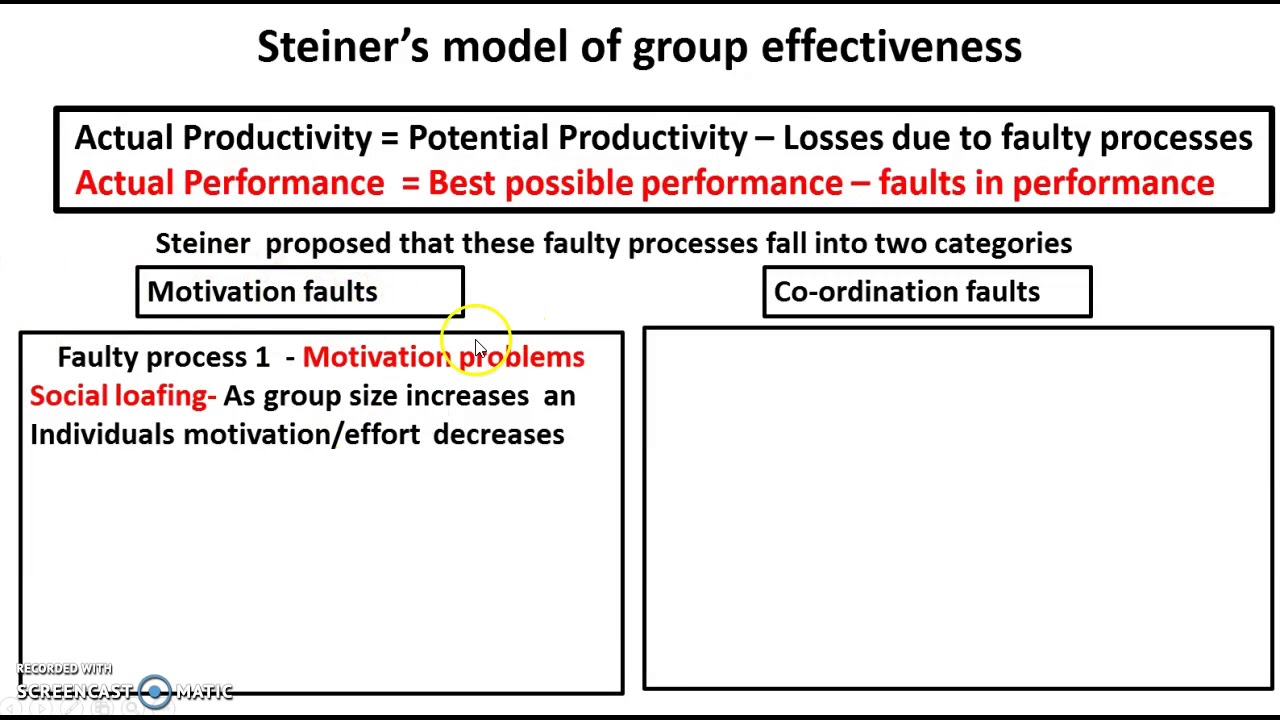 Steiners model of group effectiveness