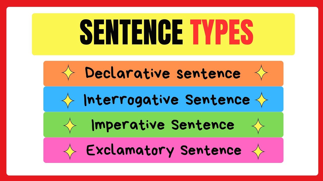 4 Types of Sentences in English Grammar (With Examples)