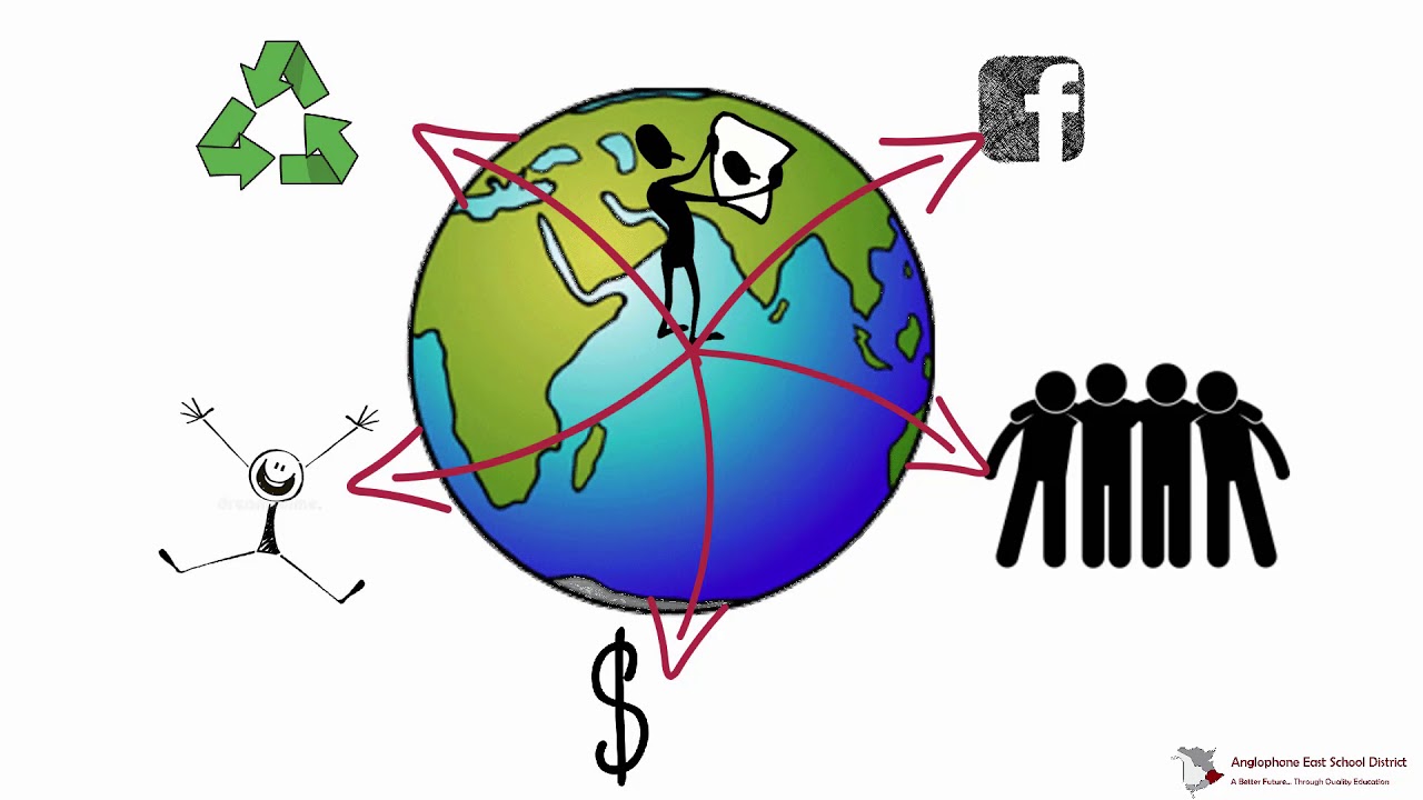 Global Competencies- Global Citizenship