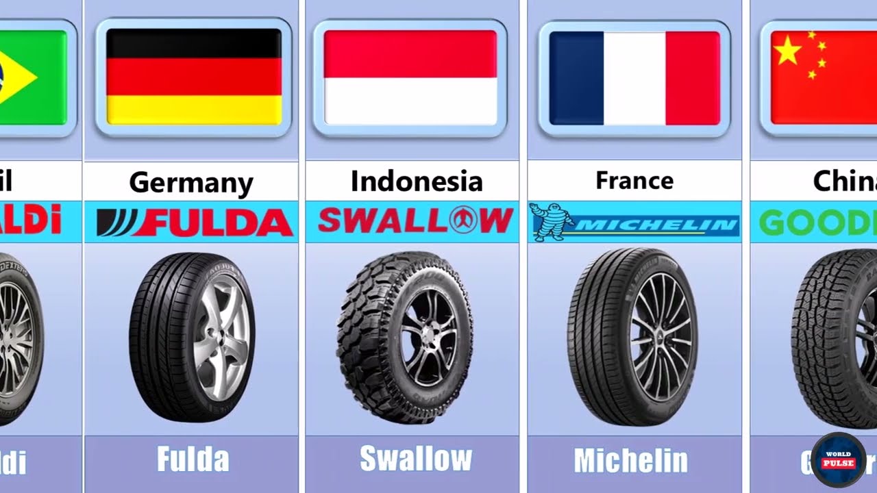 Top Tire Manufacturers From Different Countries | Global Tire Brands Comparison