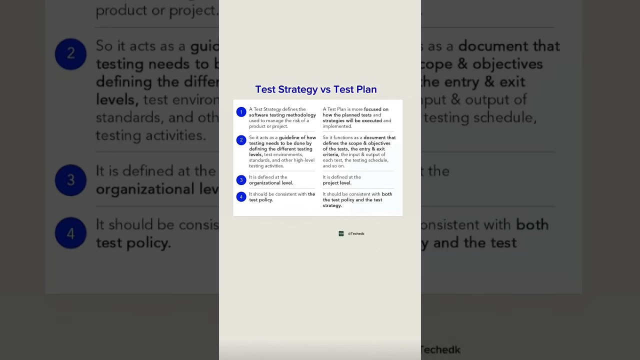 Test Strategy vs Test Plan Explained in 60 Seconds | QA Essentials for Testers & Developers