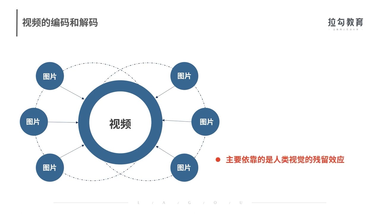 17  流媒体技术：直播网站是如何实现的？ 计算机网络入门