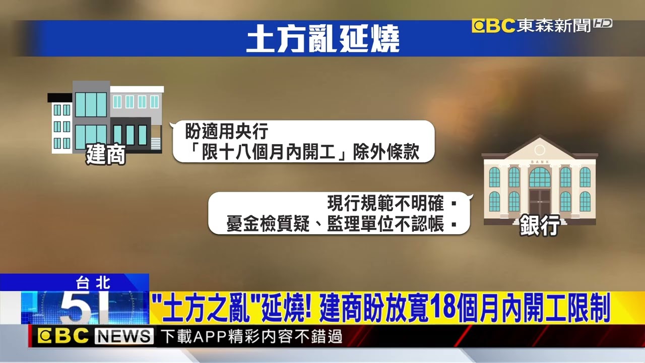 「土方之亂」波及民生！逾300都更案完工無期@newsebc