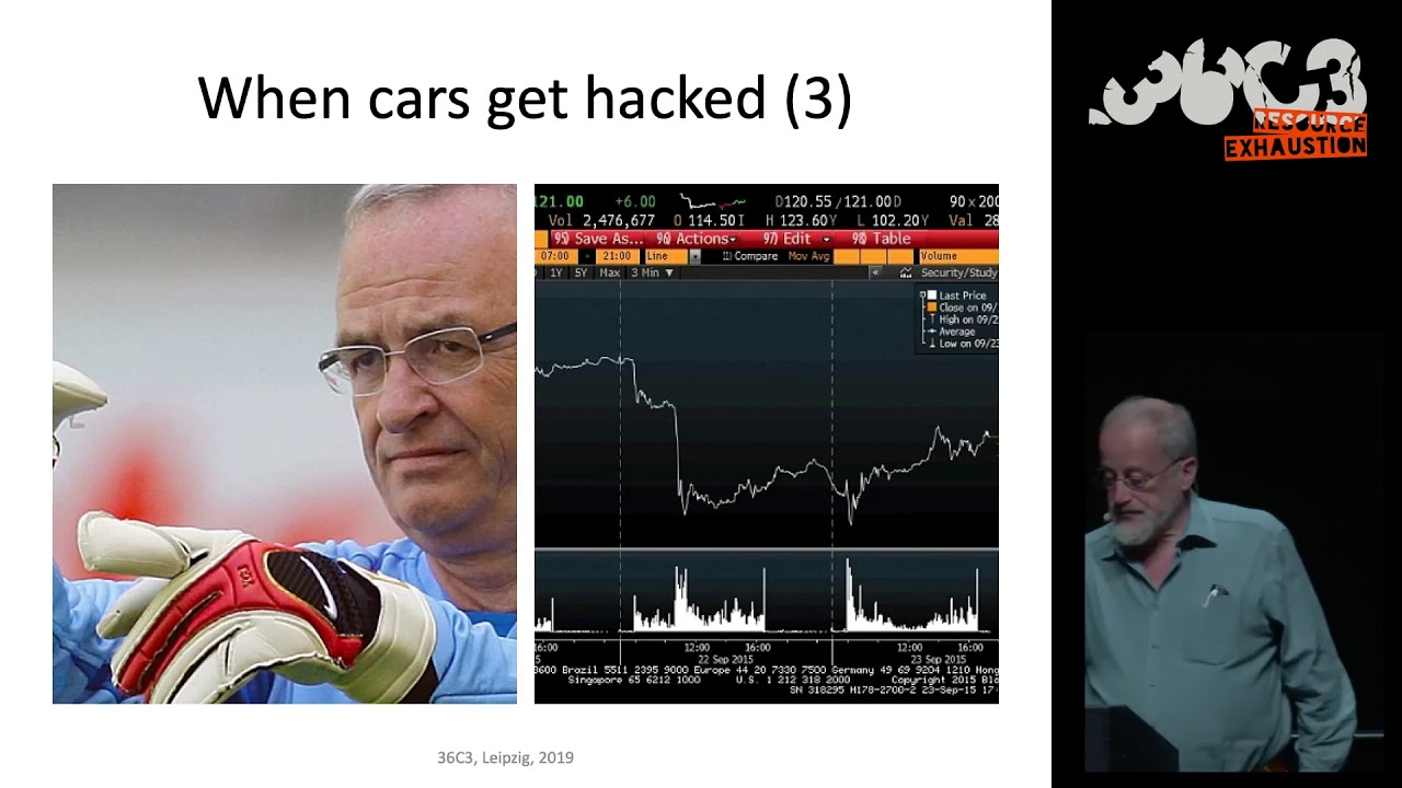 36C3 -  The sustainability of safety, security and privacy