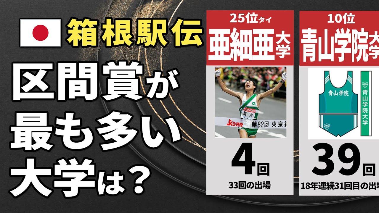 箱根駅伝 区間賞 獲得数ランキング ｜歴代最多の大学はどこ？