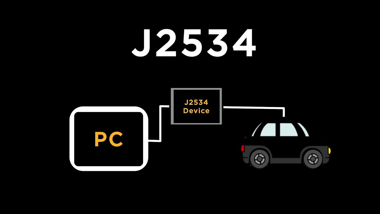 Introduction to J2534