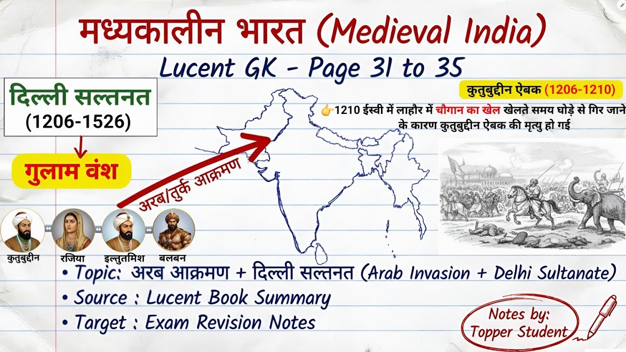 दिल्ली सल्तनत | मध्यकालीन भारत इतिहास | One Shot GK GS | All Competitive Exams | Medieval history
