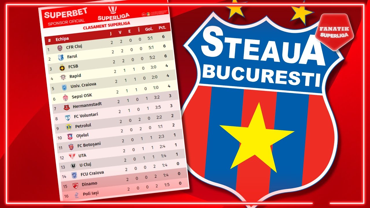 Ce ar reprezenta, CU ADEVARAT, daca CSA Steaua ar PROMOVA in SuperLiga