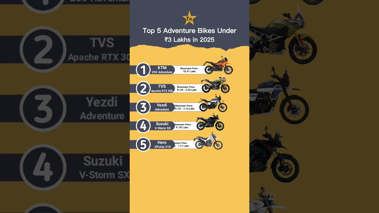 Top 5 Adventure Bikes under ₹3 Lakhs in 2025 