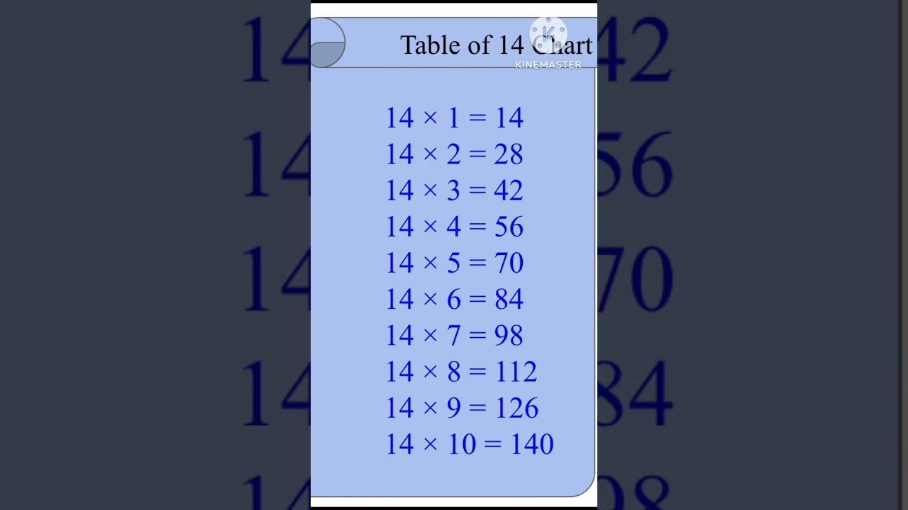 #14&times;1=14 #table #tables #mathstables #multiplicationtables