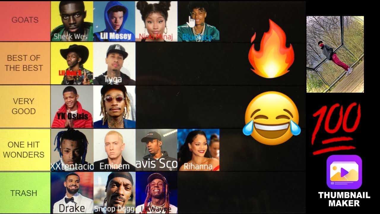 Rapper Tier List ( 2021 )