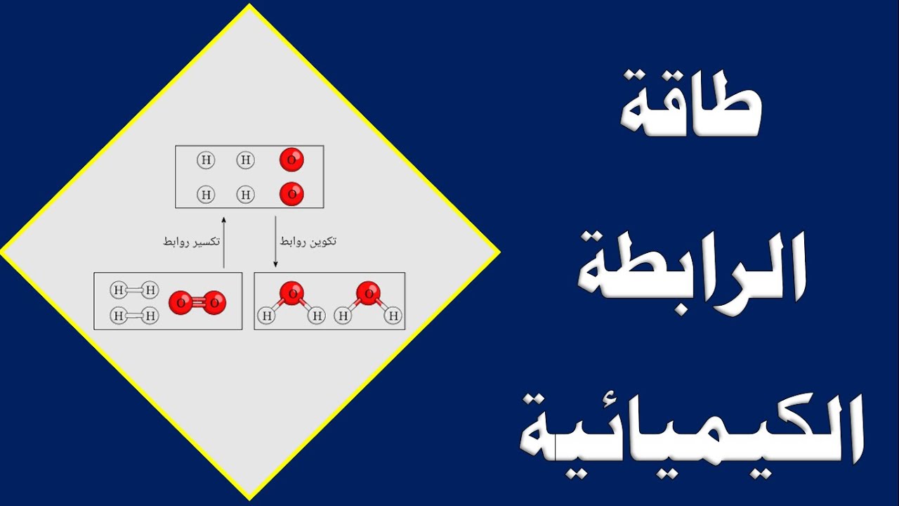 طاقة الرابطة الكيميائية - الصف العاشر - الكيمياء