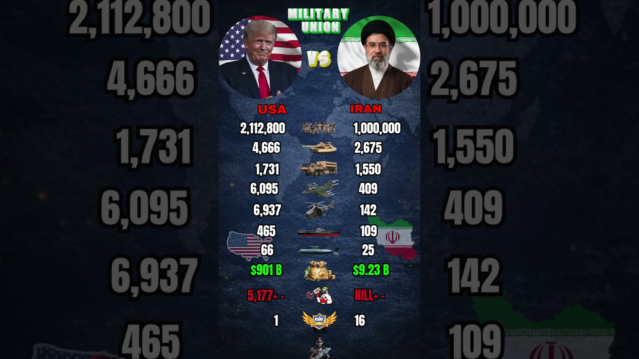 USA vs Iran Military Power Comparison 2026