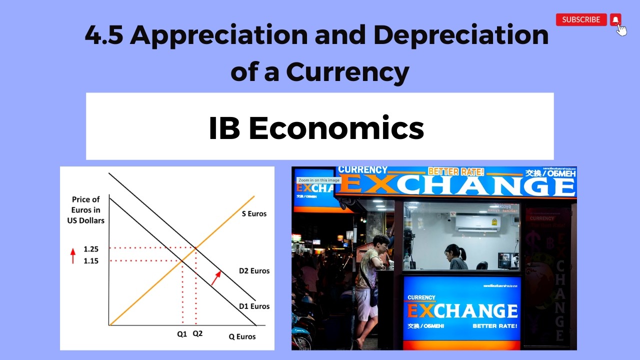 4.5 - Укрепление и ослабление валюты - Экономика по программе IB