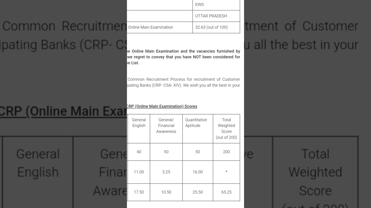 IBPS CLERK FINAL RESULT 2024 | IBPS CLERK MAINS RESULT 2024