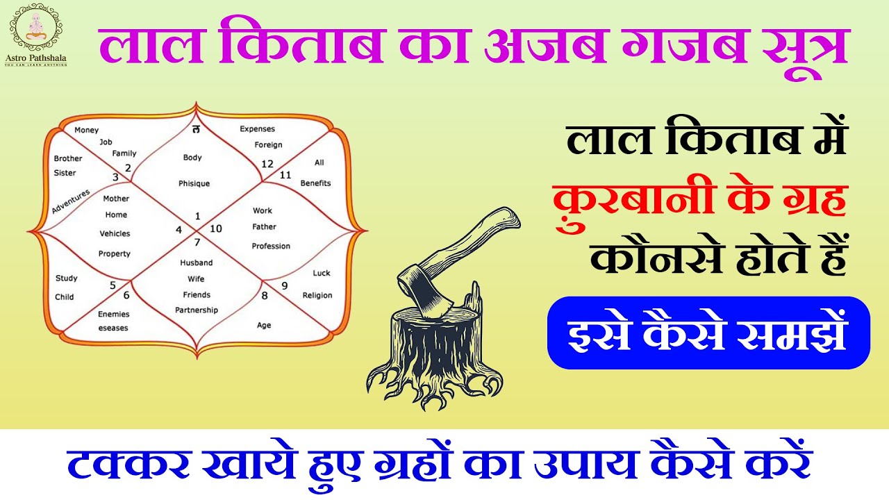 कुर्बानी के ग्रह: जानिए लाल किताब में कौन से ग्रह देते हैं परेशानियां ?